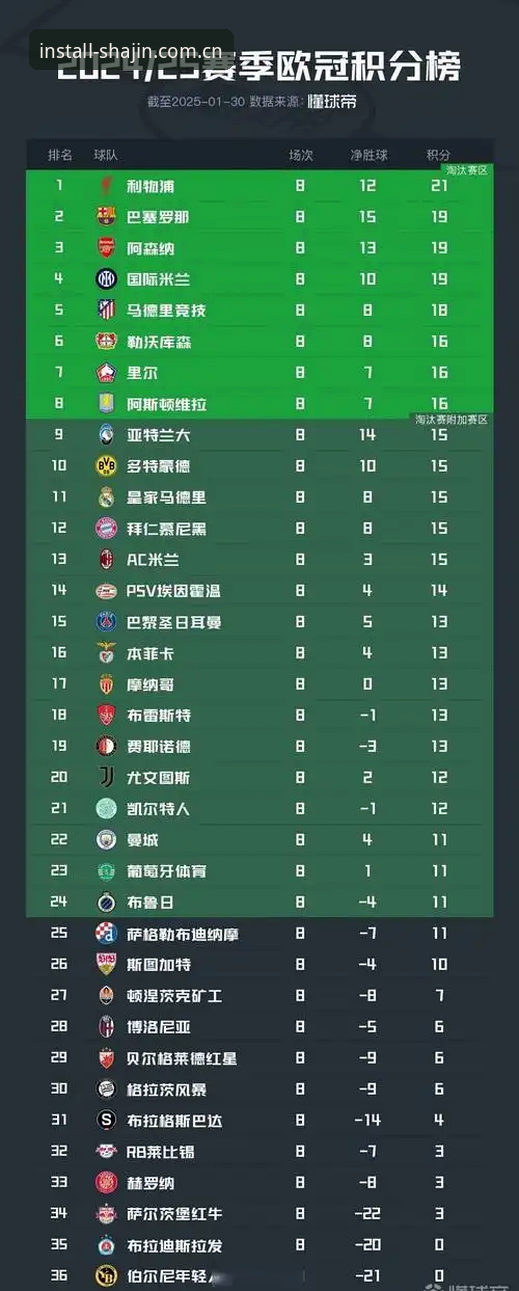 雷·肯尼迪利物浦生涯回顾：从阿森纳弃将到欧冠传奇的操作教程
